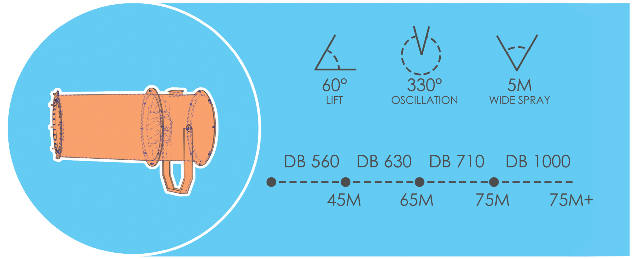 Dust Blaster - Misting SA